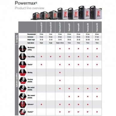 Powermax 45XP, 230V, 10kW (088131), Hypertherm 2