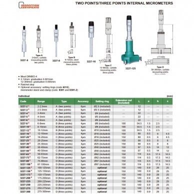 Dviejų ir trijų taškų mikrometrinis vidmatis, padalos vertė 0,001/ 0,005 mm 2